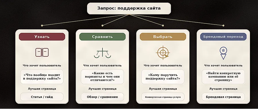 Как работа асессоров связана с выдачей и ранжированием
